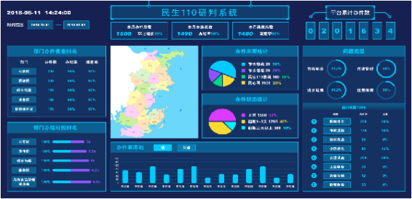 实习生优秀项目展示